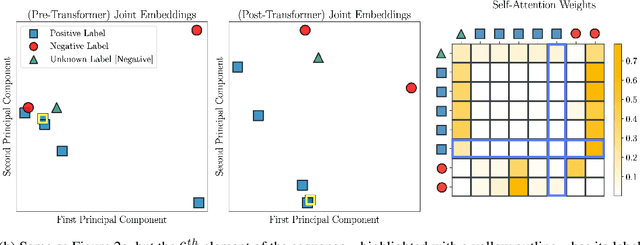 Figure 3 for In-Context Learning for Few-Shot Molecular Property Prediction