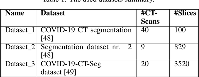 Figure 2 for D-TrAttUnet: Dual-Decoder Transformer-Based Attention Unet Architecture for Binary and Multi-classes Covid-19 Infection Segmentation