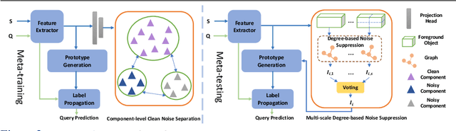 Figure 2 for Towards Robust Few-shot Point Cloud Semantic Segmentation