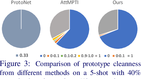 Figure 4 for Towards Robust Few-shot Point Cloud Semantic Segmentation