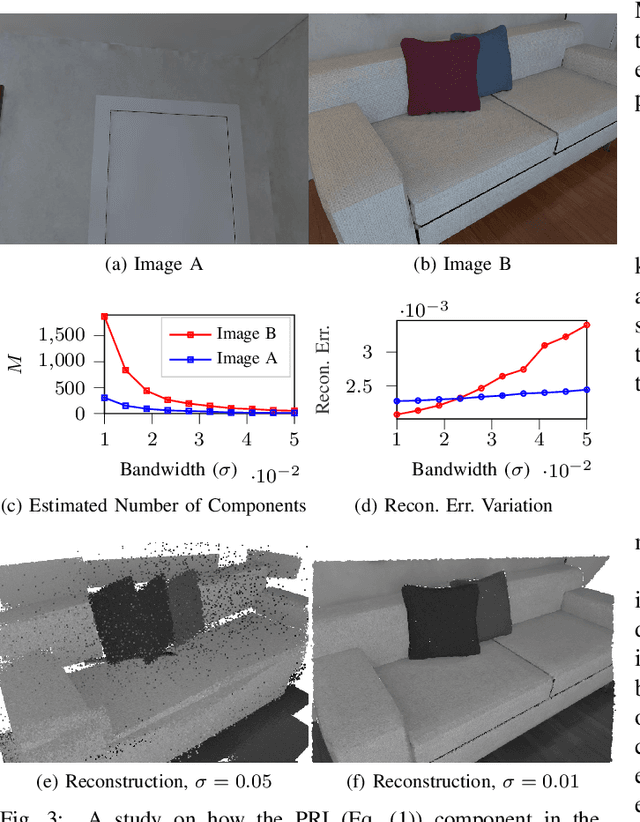 Figure 2 for Probabilistic Point Cloud Modeling via Self-Organizing Gaussian Mixture Models