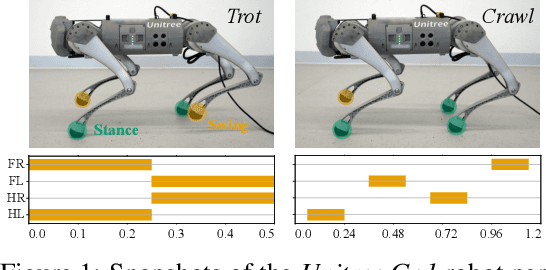 Figure 1 for Tuning Legged Locomotion Controllers via Safe Bayesian Optimization