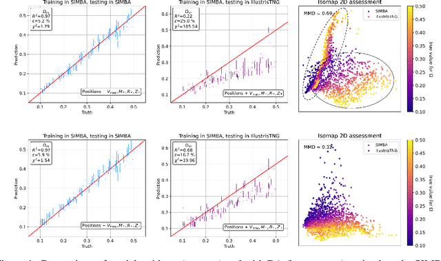 Figure 2 for Domain Adaptive Graph Neural Networks for Constraining Cosmological Parameters Across Multiple Data Sets