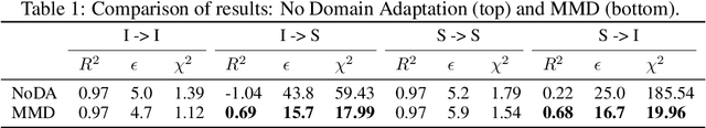 Figure 1 for Domain Adaptive Graph Neural Networks for Constraining Cosmological Parameters Across Multiple Data Sets