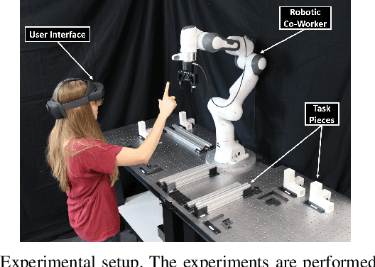 Figure 2 for A Comprehensive Architecture for Dynamic Role Allocation and Collaborative Task Planning in Mixed Human-Robot Teams