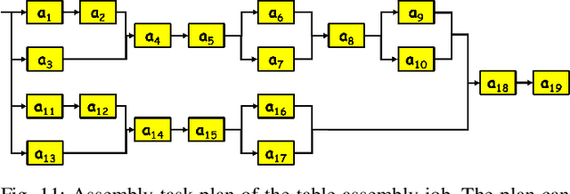 Figure 3 for A Comprehensive Architecture for Dynamic Role Allocation and Collaborative Task Planning in Mixed Human-Robot Teams