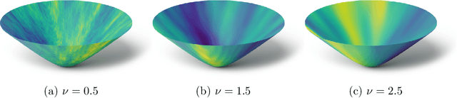 Figure 4 for Stationary Kernels and Gaussian Processes on Lie Groups and their Homogeneous Spaces II: non-compact symmetric spaces
