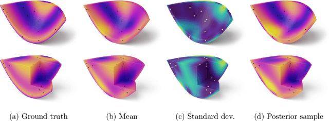 Figure 1 for Stationary Kernels and Gaussian Processes on Lie Groups and their Homogeneous Spaces II: non-compact symmetric spaces