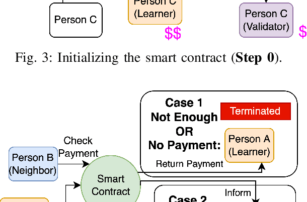 Figure 4 for iDML: Incentivized Decentralized Machine Learning