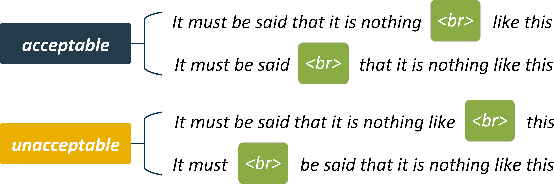 Figure 1 for Assessing Phrase Break of ESL speech with Pre-trained Language Models