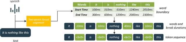 Figure 3 for Assessing Phrase Break of ESL speech with Pre-trained Language Models