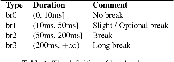 Figure 2 for Assessing Phrase Break of ESL Speech with Pre-trained Language Models and Large Language Models