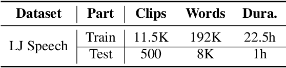 Figure 4 for Assessing Phrase Break of ESL Speech with Pre-trained Language Models and Large Language Models