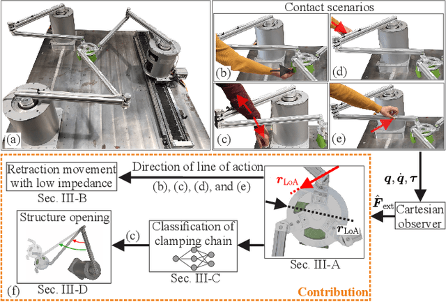 Figure 1 for Safe Collision and Clamping Reaction for Parallel Robots During Human-Robot Collaboration