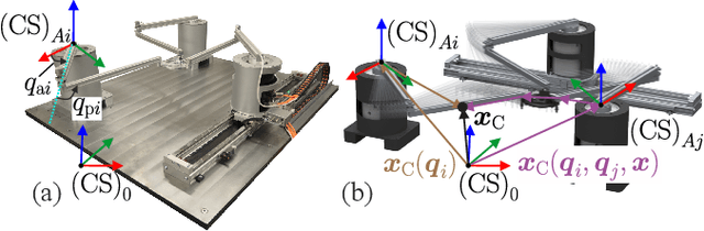 Figure 2 for Safe Collision and Clamping Reaction for Parallel Robots During Human-Robot Collaboration