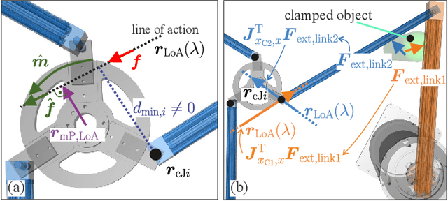 Figure 3 for Safe Collision and Clamping Reaction for Parallel Robots During Human-Robot Collaboration