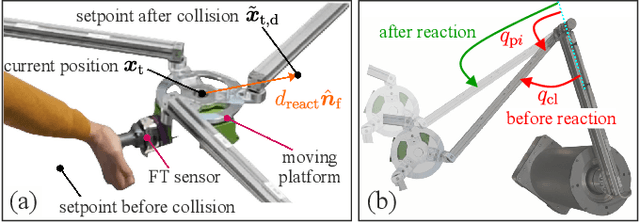 Figure 4 for Safe Collision and Clamping Reaction for Parallel Robots During Human-Robot Collaboration