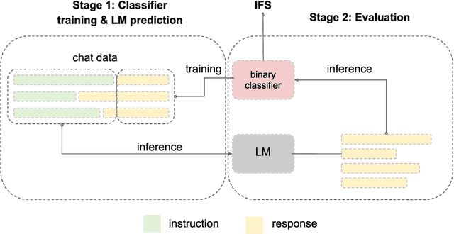 Figure 2 for Becoming self-instruct: introducing early stopping criteria for minimal instruct tuning