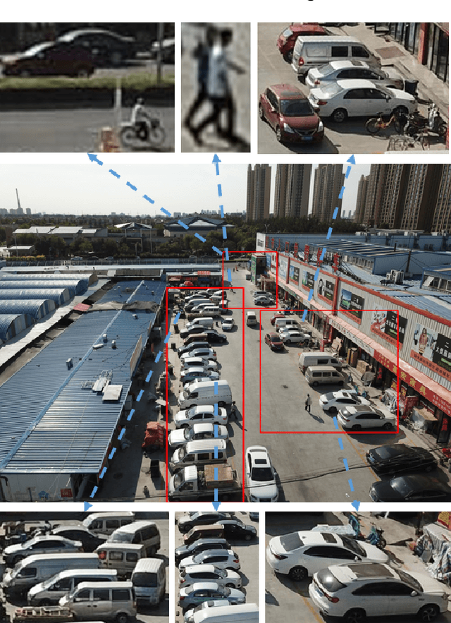 Figure 3 for OGMN: Occlusion-guided Multi-task Network for Object Detection in UAV Images