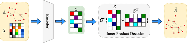 Figure 1 for Quantifying the Echo Chamber Effect: An Embedding Distance-based Approach