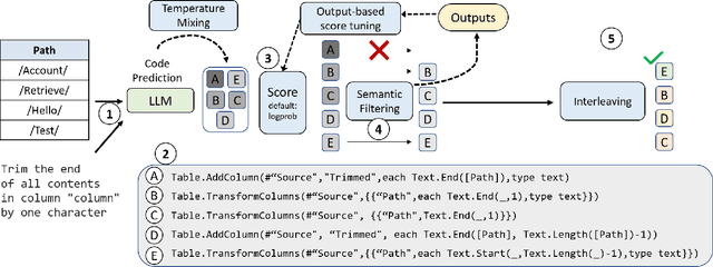 Figure 1 for From Words to Code: Harnessing Data for Program Synthesis from Natural Language