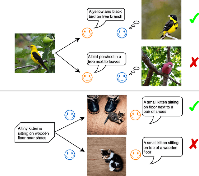 Figure 1 for Do DALL-E and Flamingo Understand Each Other?