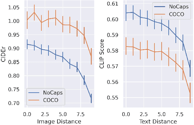 Figure 4 for Do DALL-E and Flamingo Understand Each Other?