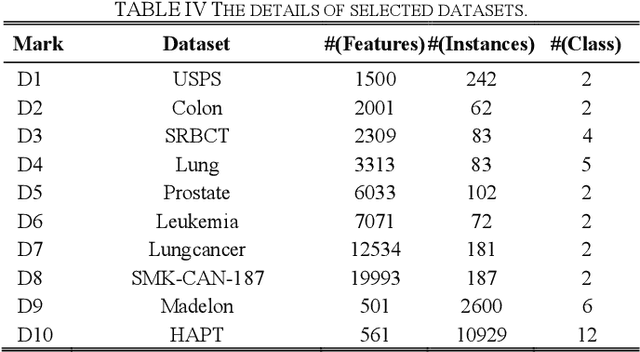 Figure 3 for Online Sparse Streaming Feature Selection Using Adapted Classification