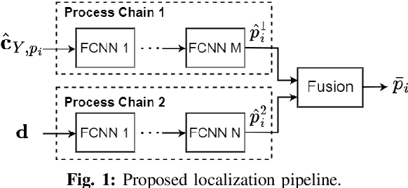 Figure 1 for High-Precision Machine-Learning Based Indoor Localization with Massive MIMO System