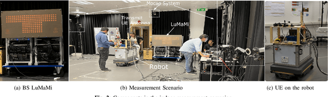 Figure 2 for High-Precision Machine-Learning Based Indoor Localization with Massive MIMO System