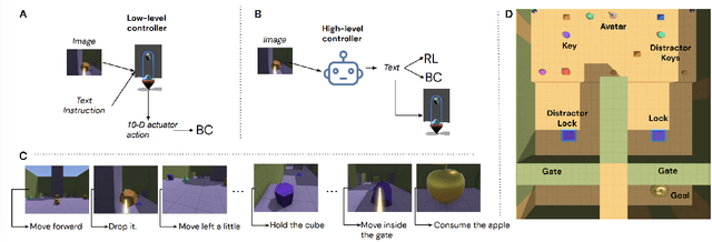 Figure 1 for Hierarchical reinforcement learning with natural language subgoals