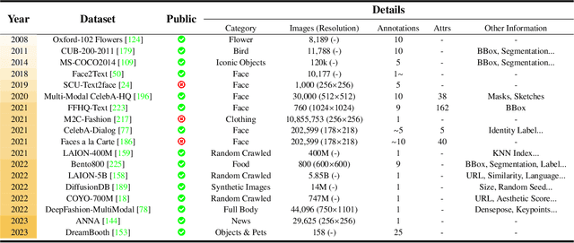 Figure 2 for Vision + Language Applications: A Survey