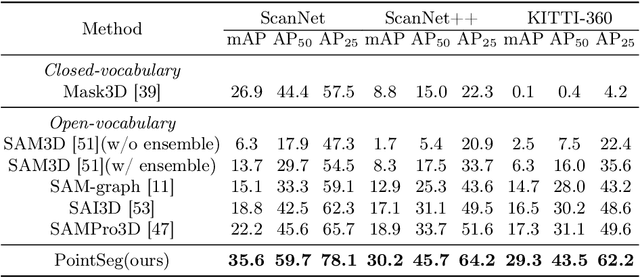 Figure 2 for PointSeg: A Training-Free Paradigm for 3D Scene Segmentation via Foundation Models