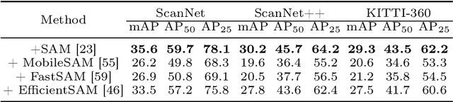 Figure 4 for PointSeg: A Training-Free Paradigm for 3D Scene Segmentation via Foundation Models