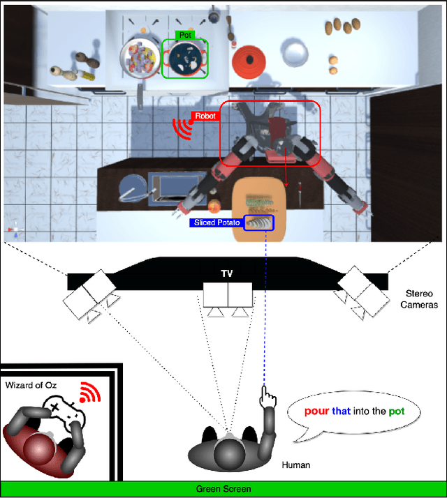 Figure 1 for Considerations for Minimizing Data Collection Biases for Eliciting Natural Behavior in Human-Robot Interaction