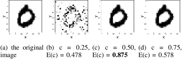 Figure 3 for Efficient Compressed Ratio Estimation using Online Sequential Learning for Edge Computing