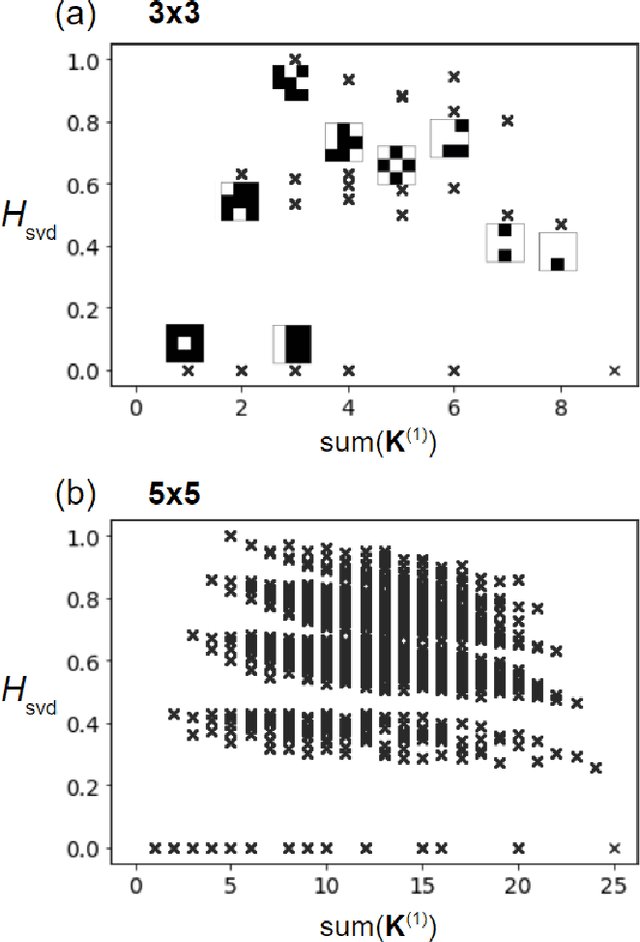 Figure 3 for Singular Value Decomposition and Entropy Dimension of Fractals