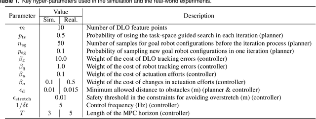 Figure 2 for Generalizable whole-body global manipulation of deformable linear objects by dual-arm robot in 3-D constrained environments