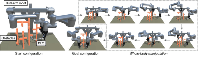 Figure 1 for Generalizable whole-body global manipulation of deformable linear objects by dual-arm robot in 3-D constrained environments