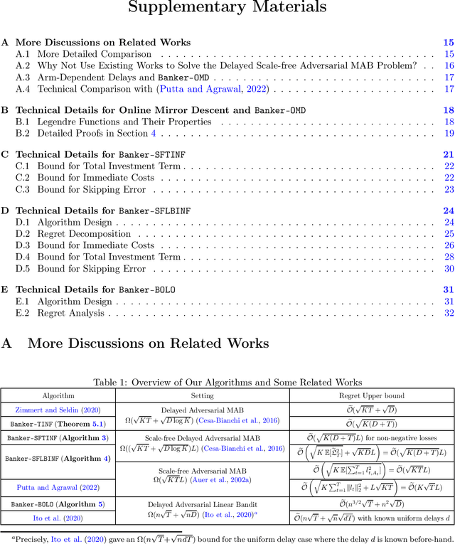 Figure 1 for Banker Online Mirror Descent: A Universal Approach for Delayed Online Bandit Learning