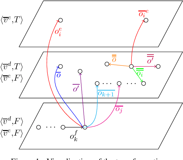 Figure 1 for Unifying and Certifying Top-Quality Planning