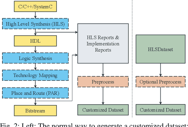 Figure 2 for HLSDataset: Open-Source Dataset for ML-Assisted FPGA Design using High Level Synthesis