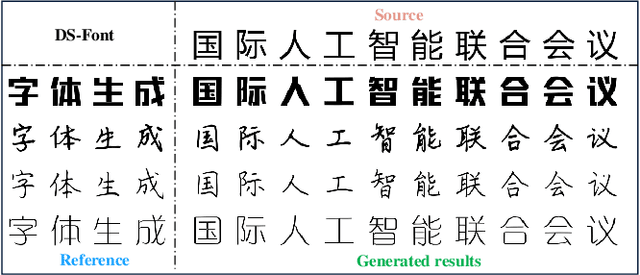 Figure 1 for Few-shot Font Generation by Learning Style Difference and Similarity