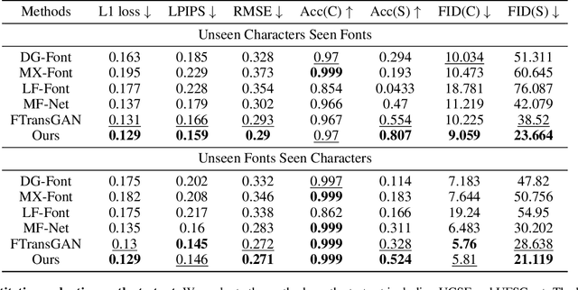 Figure 2 for Few-shot Font Generation by Learning Style Difference and Similarity