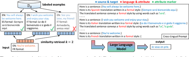 Figure 2 for RAMP: Retrieval and Attribute-Marking Enhanced Prompting for Attribute-Controlled Translation