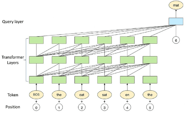 Figure 1 for Psy-LLM: Scaling up Global Mental Health Psychological Services with AI-based Large Language Models