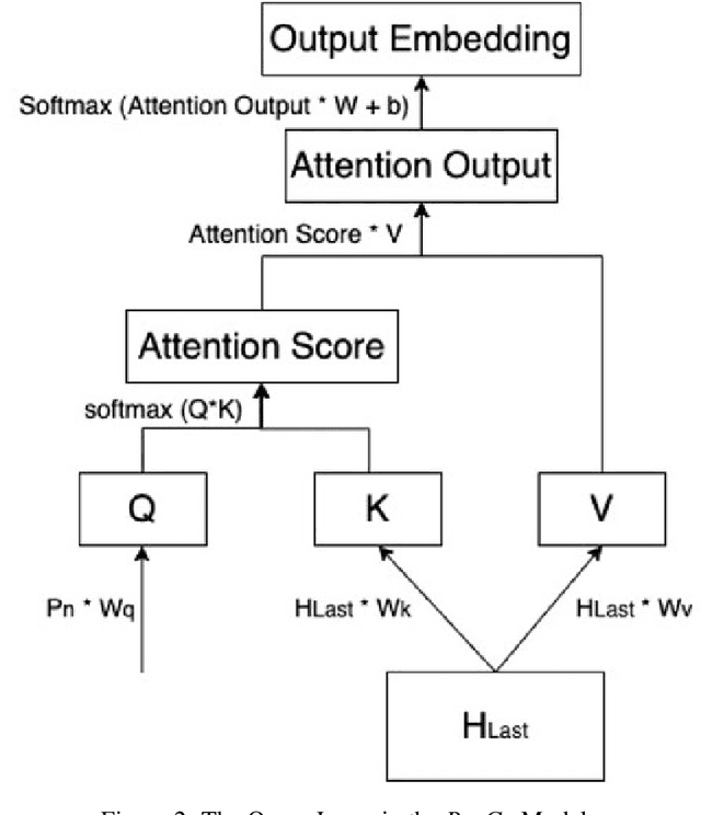 Figure 3 for Psy-LLM: Scaling up Global Mental Health Psychological Services with AI-based Large Language Models