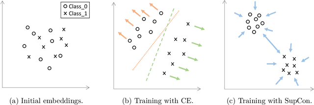Figure 3 for Supervised Contrastive Learning with Heterogeneous Similarity for Distribution Shifts