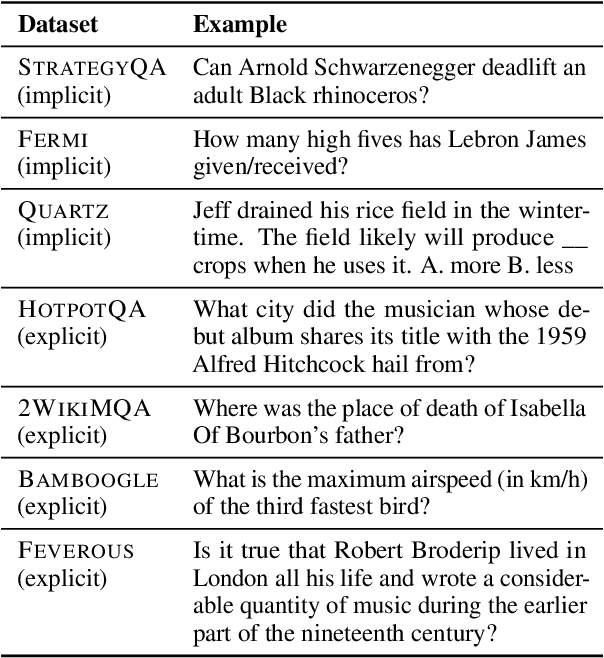 Figure 2 for Answering Questions by Meta-Reasoning over Multiple Chains of Thought