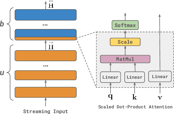Figure 2 for Efficient Encoders for Streaming Sequence Tagging
